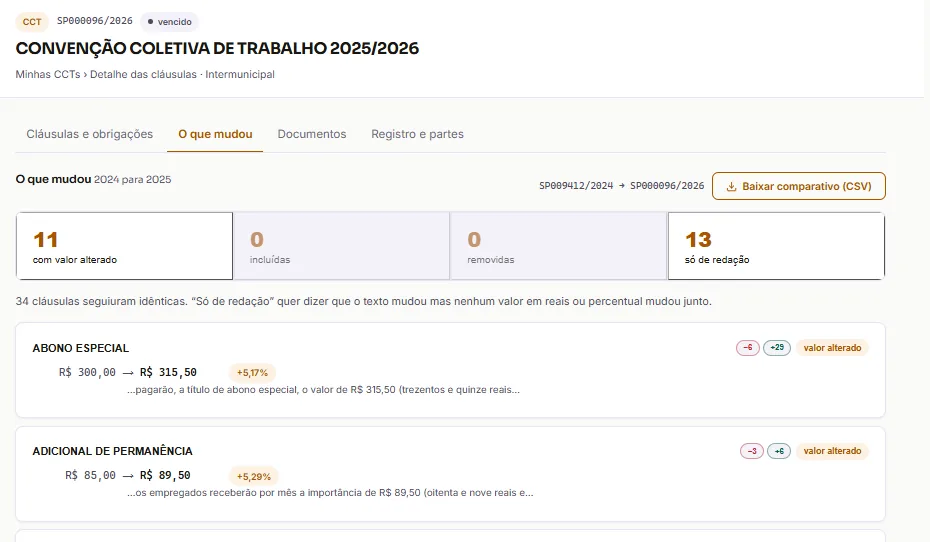 Tela do Farol CCT com o comparativo do que mudou entre duas convenções